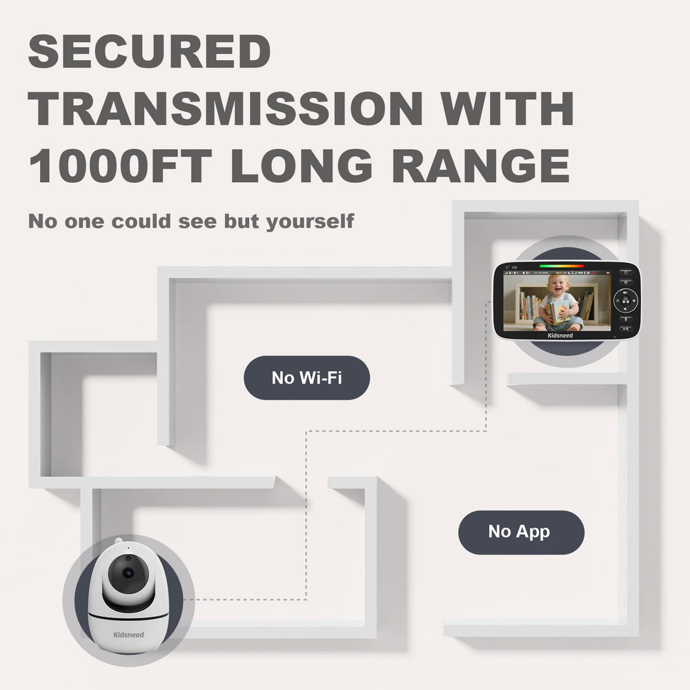 Kidsneed 1000ft range enables reliable checks across rooms without internet.