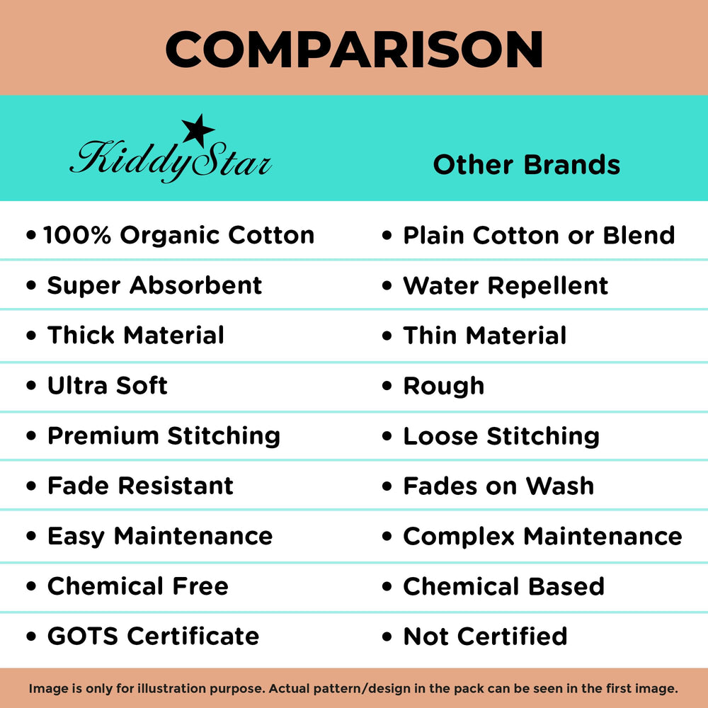 KiddyStar burp cloth durable and easy to wash for daily use
