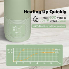 Kimitimi portable bottle warmer in car demonstrates convenient on-the-go feeding
