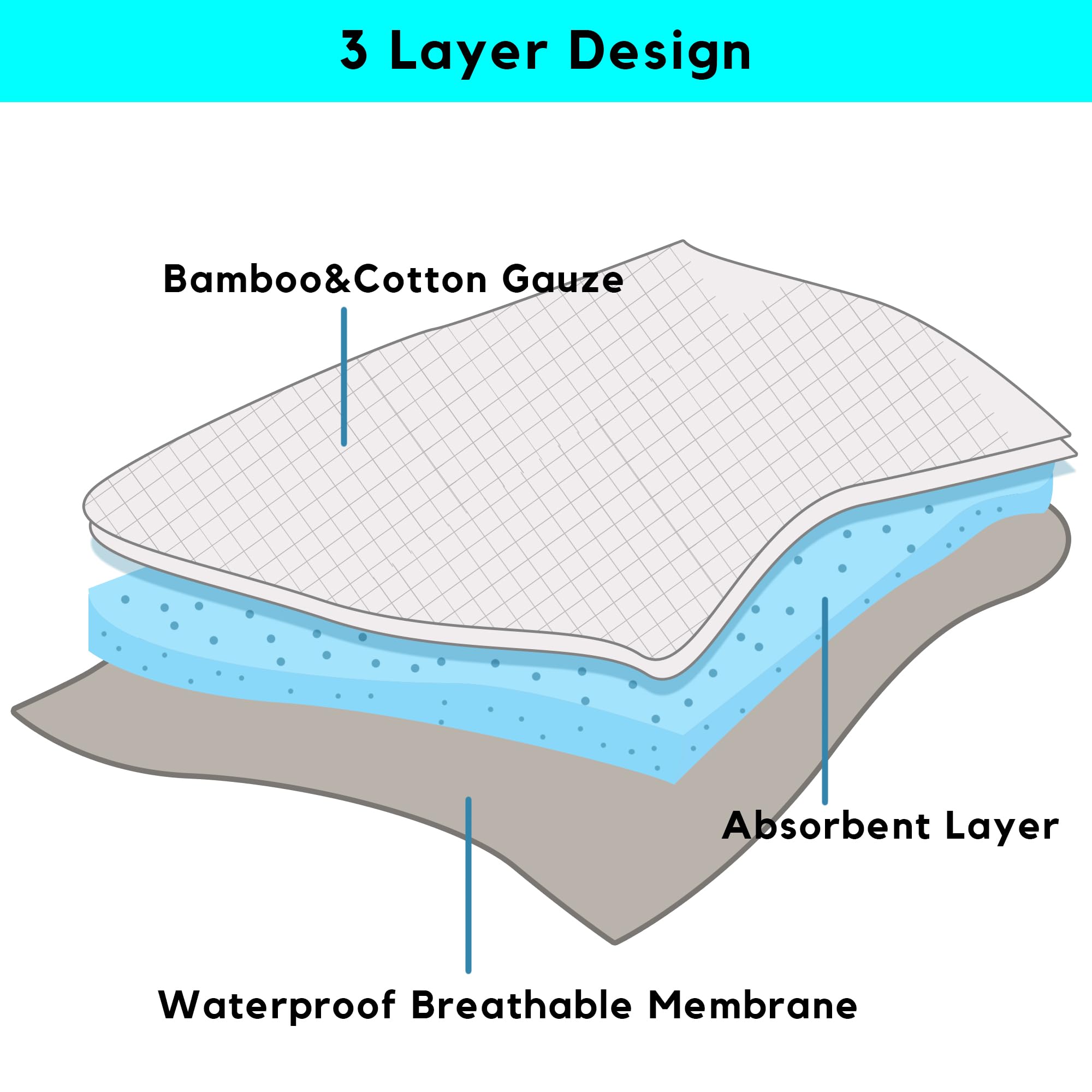 KimYoung three-layer armpit pads provide absorbent front and breathable back.