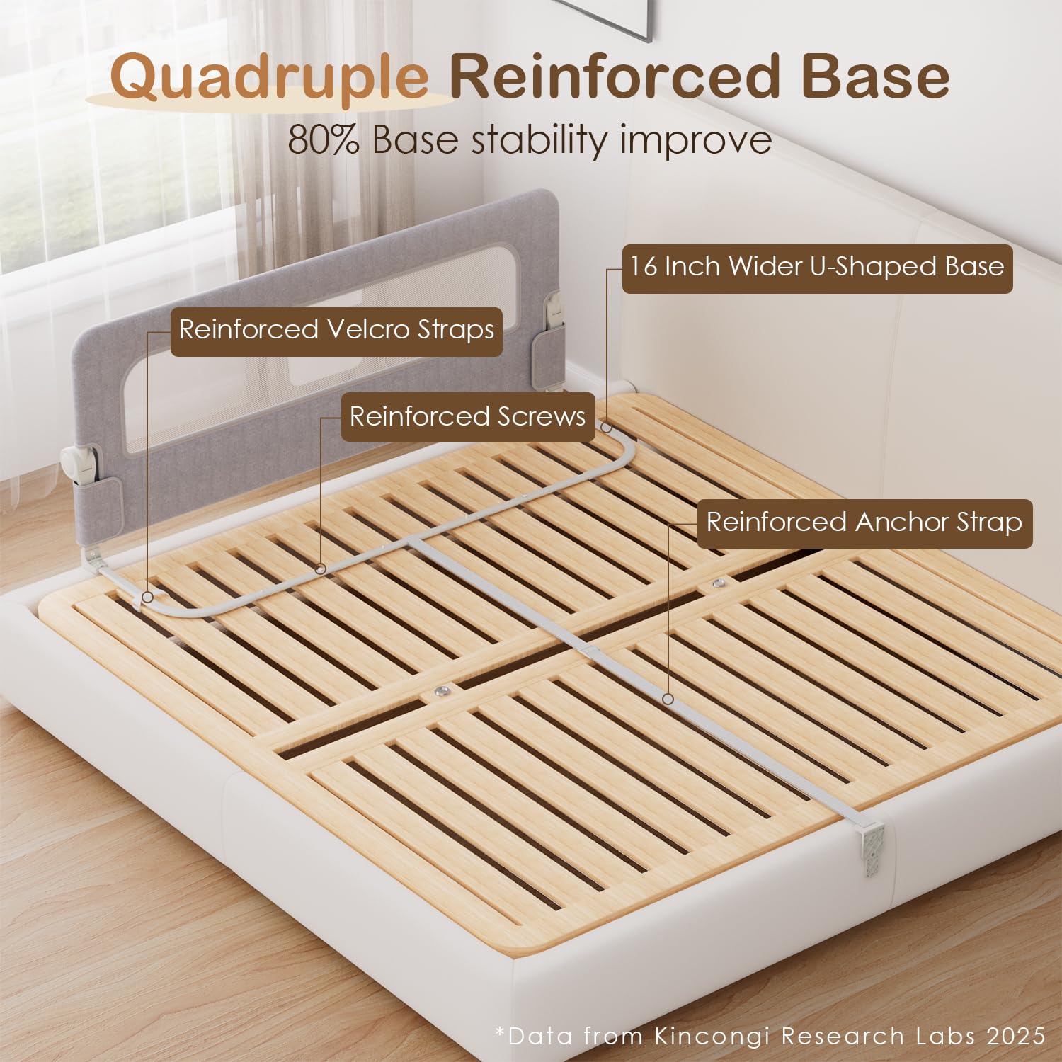 Kincongi bed rail under-mattress base demonstrating deep engagement for stability