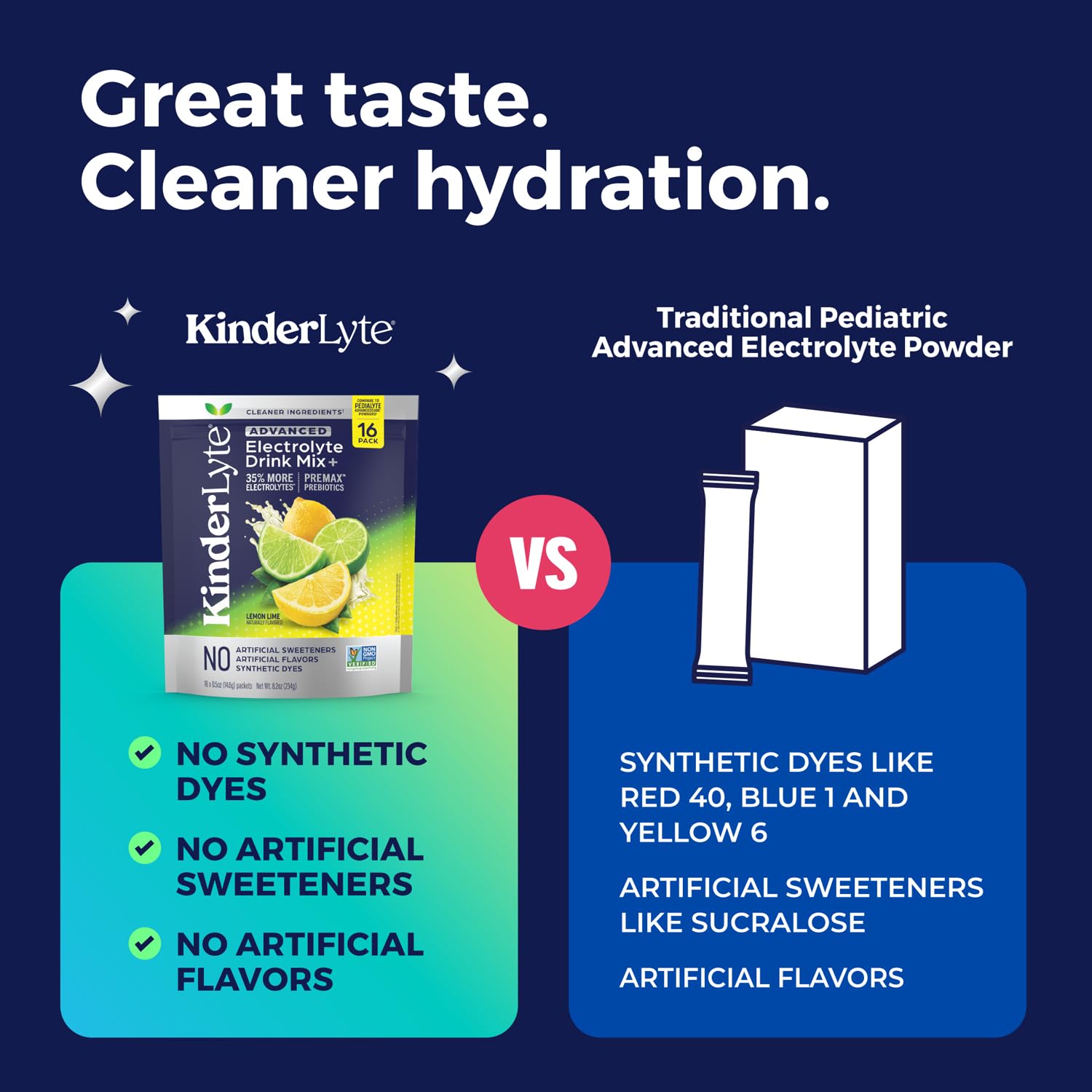 KinderLyte clean ingredients label highlighting no artificial additives