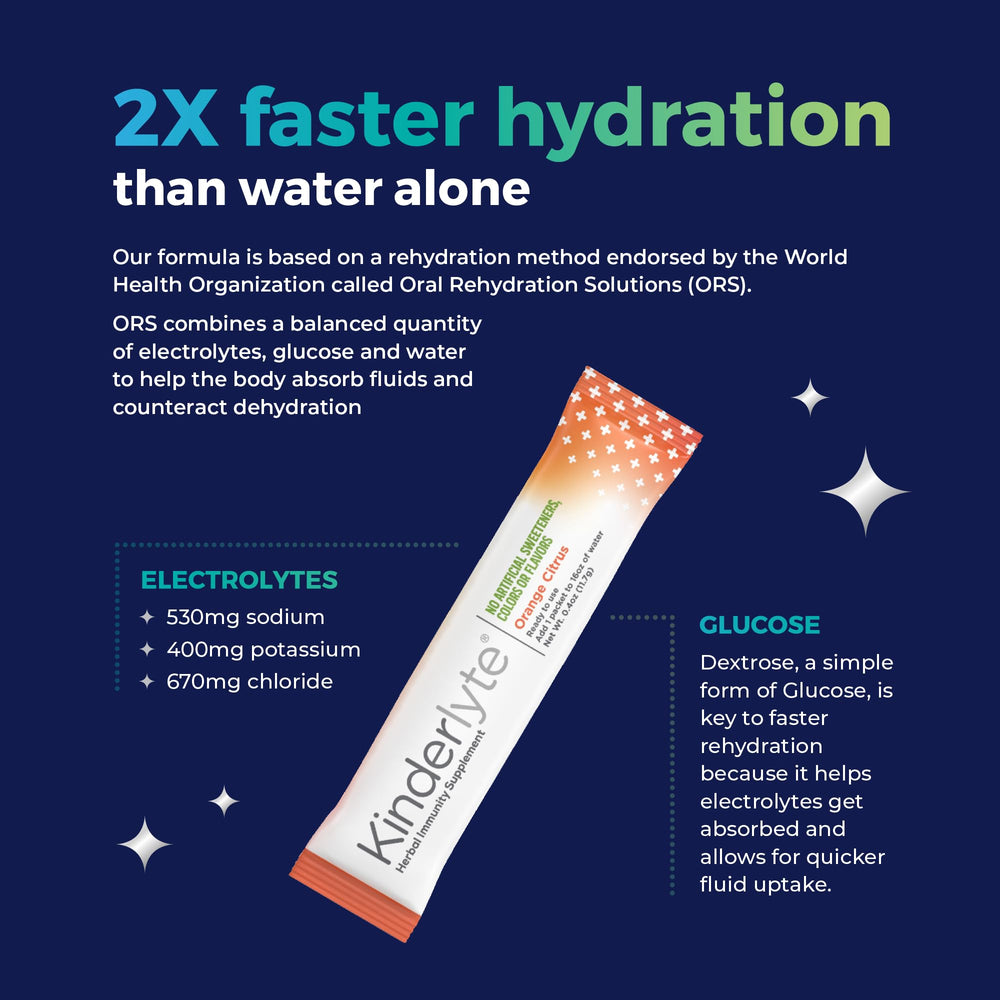 Close-up of elderberry and turmeric ingredients in KinderLyte formula.