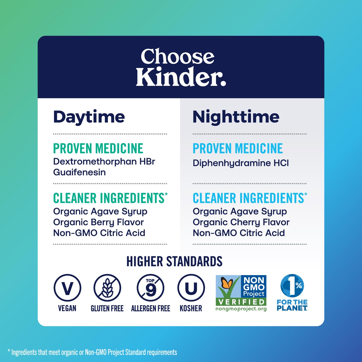 KinderMed Nighttime Cold label provides easy dosing for safe nighttime use.