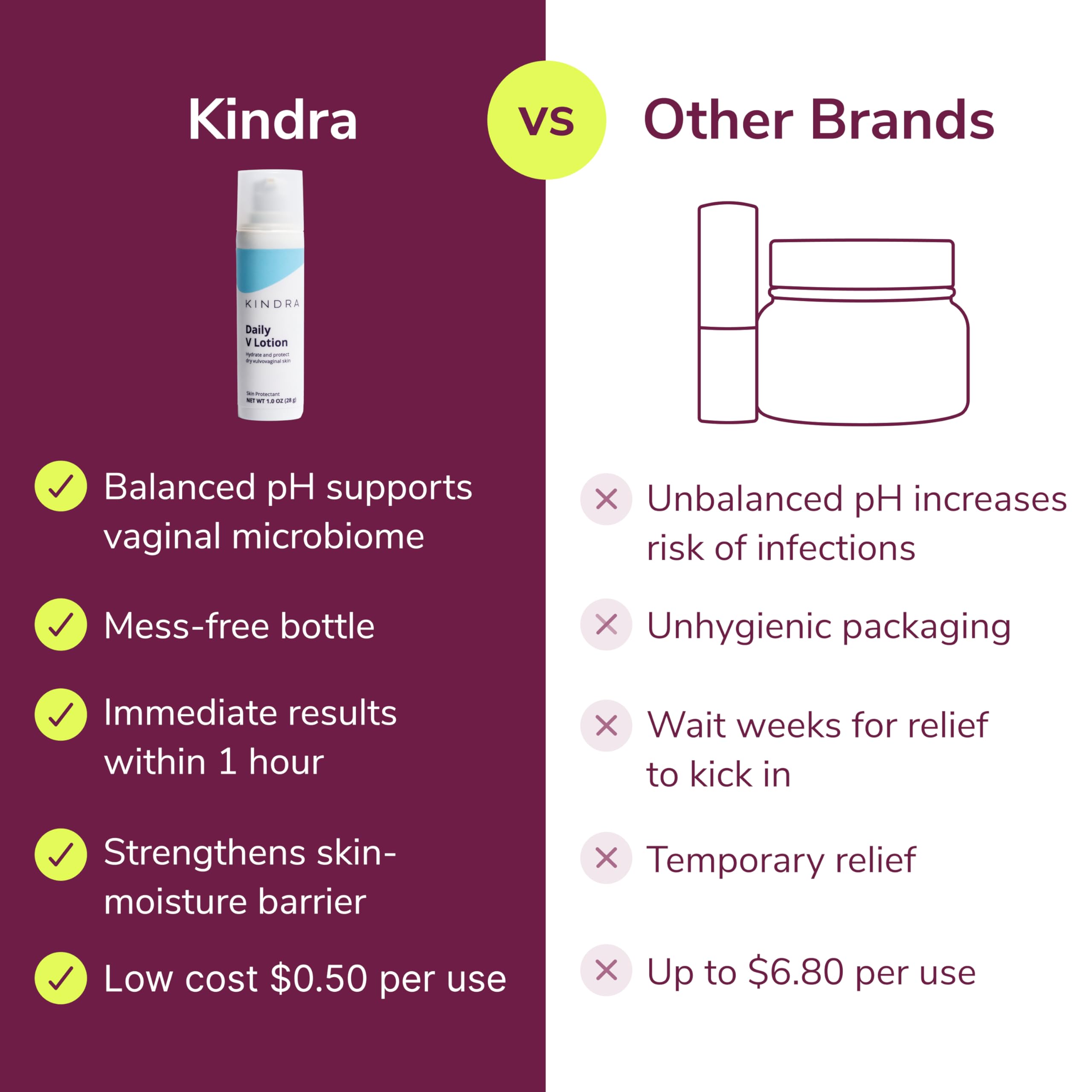 Packaging box and branding of Kindra Daily V Moisturizer Lotion.