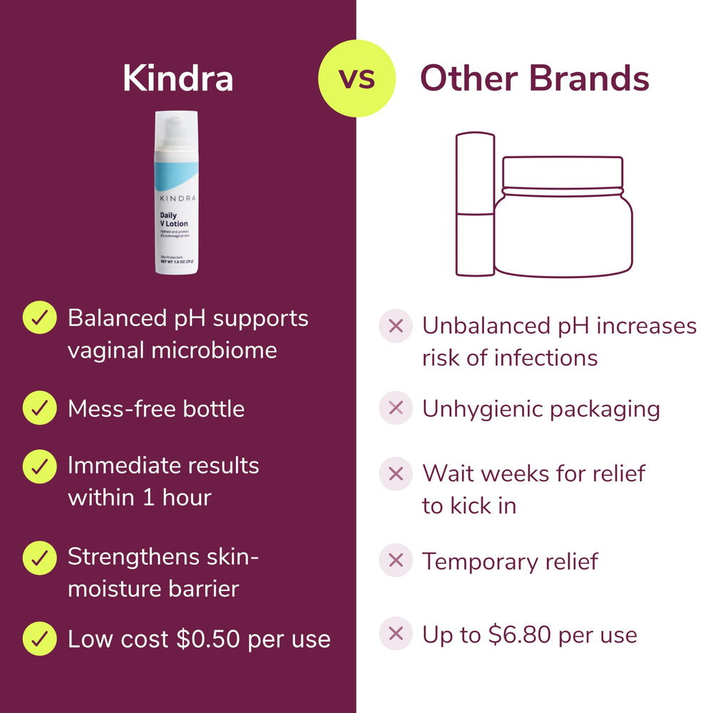 Two to three pumps applied to clean, dry skin as part of AM/PM routine.