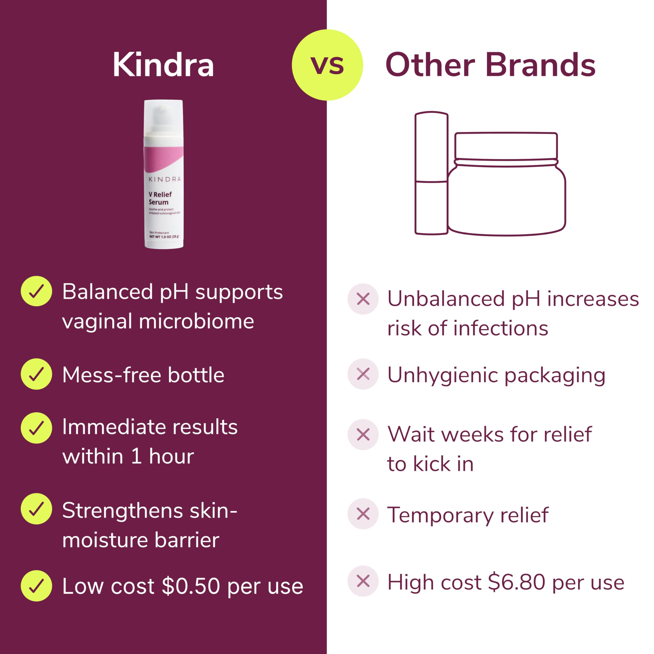 Kindra V Serum XL tube and text highlighting safety and efficacy