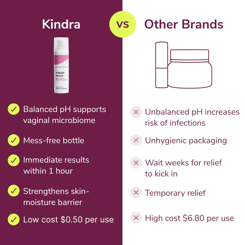 Kindra V Serum XL tube and text highlighting safety and efficacy