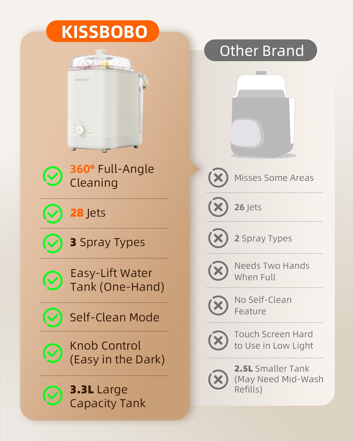 KISSBOBO includes 60 detergent tablets for convenient startup cleaning
