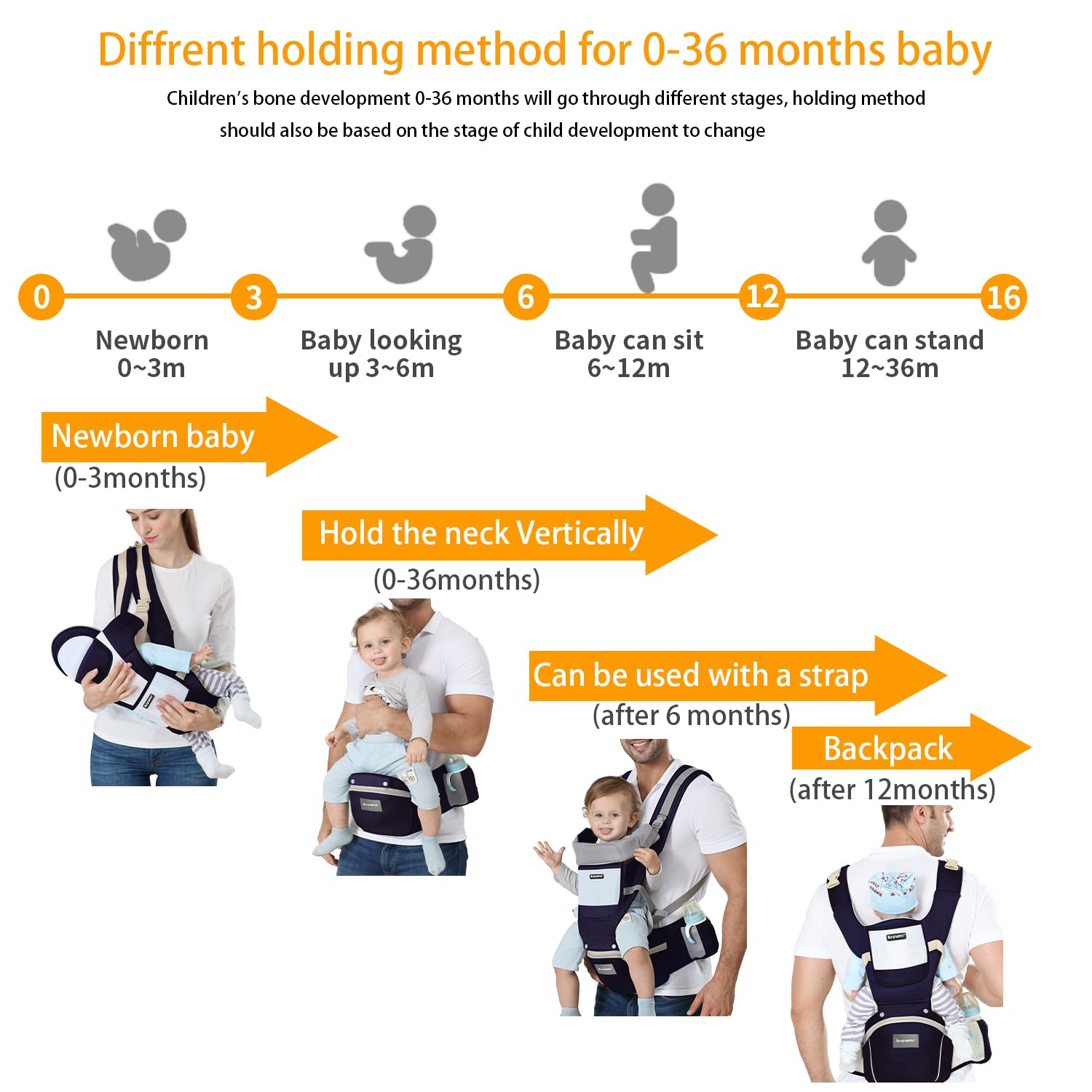 Kiyumi carrier offers six carrying methods for growing babies.