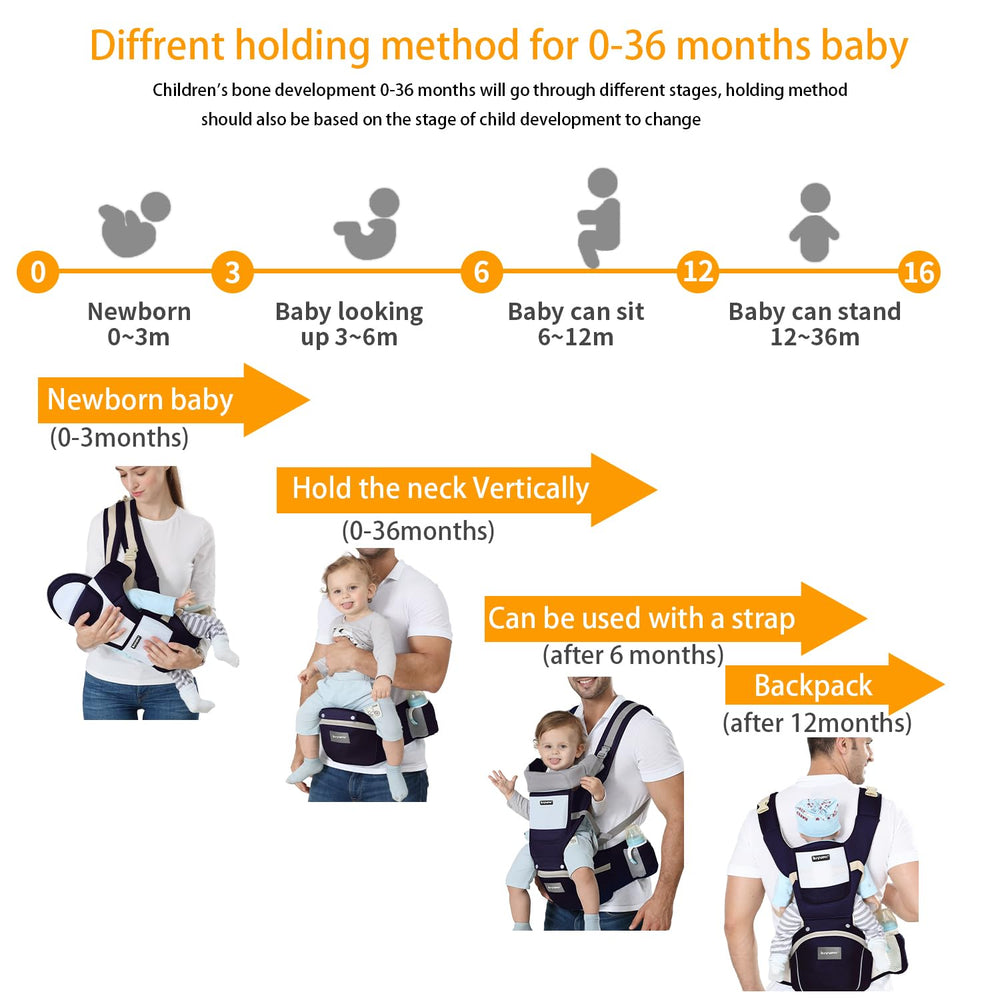 Kiyumi carrier offers six carrying methods for growing babies.