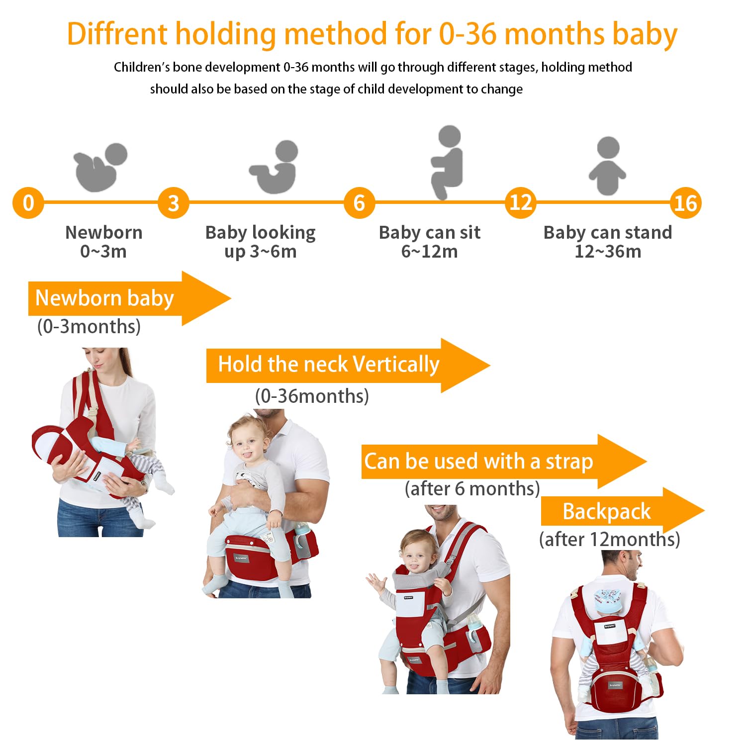 KIYUMI 6-carrying-methods offer versatile options for growing infants.