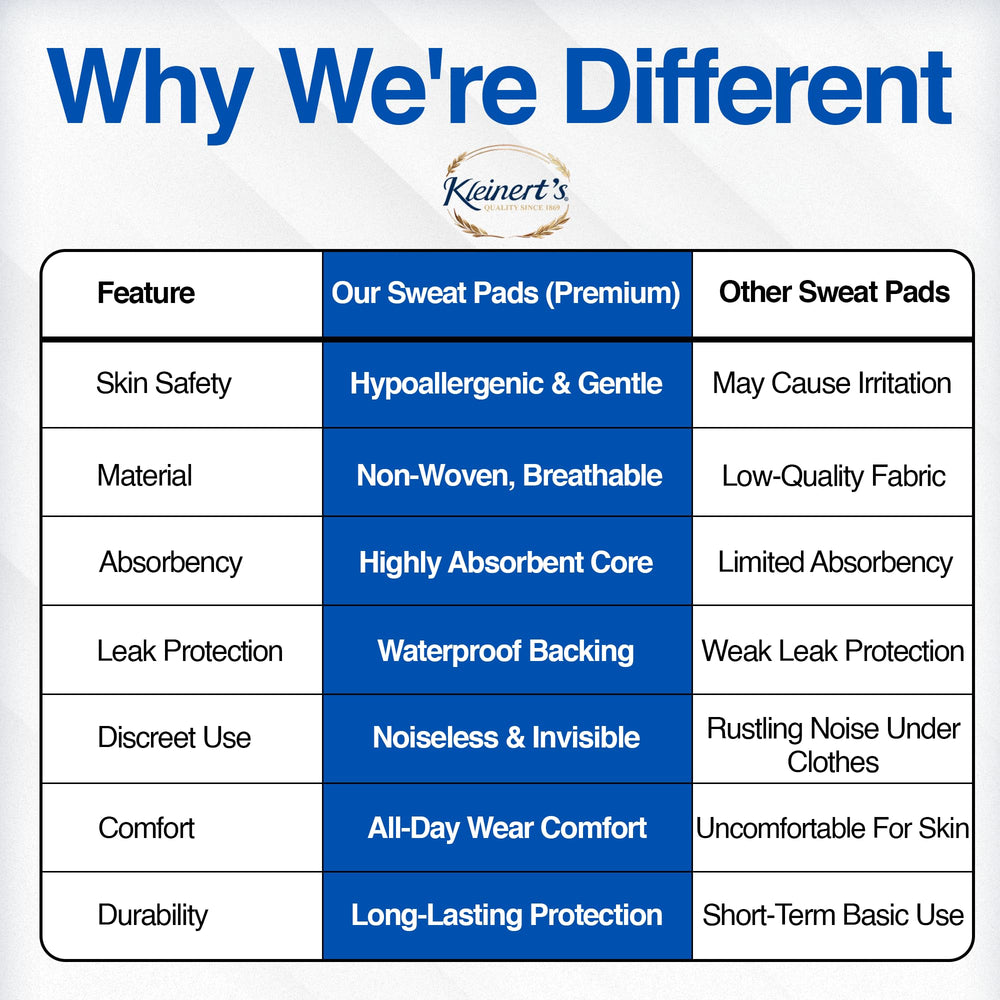 Kleinert's Underarm Sweat Pads disposal-ready, no washing required after use.