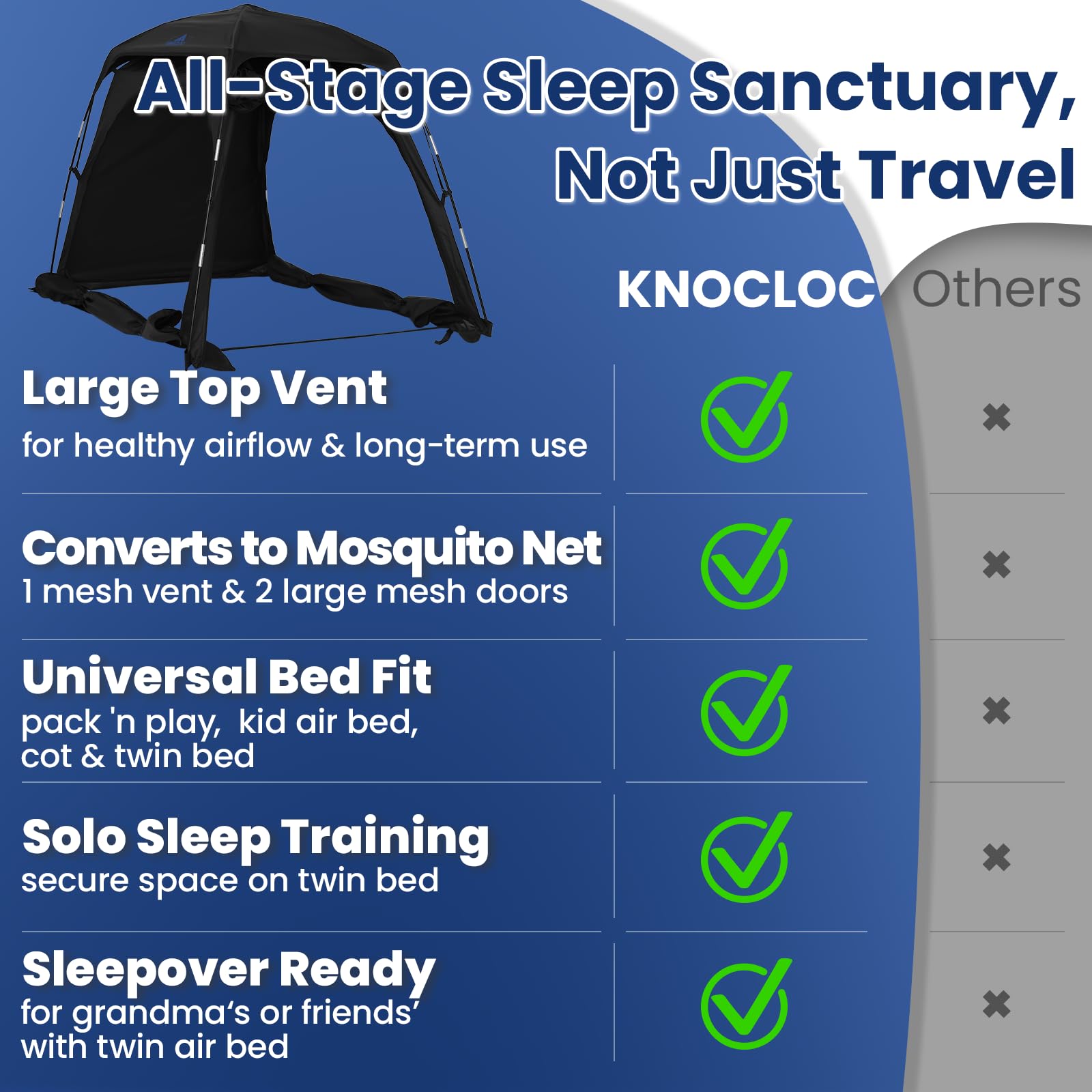 KNOCLOC blackout sleep tent ventilated top for airflow and comfort