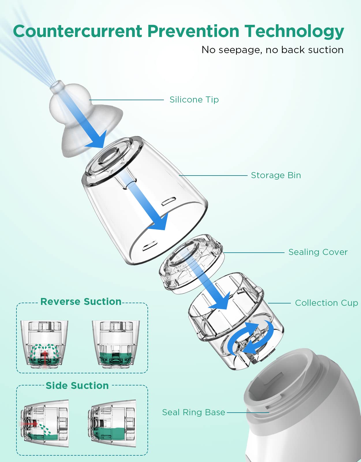 Koalababy hygienic design supports quick, clean maintenance
