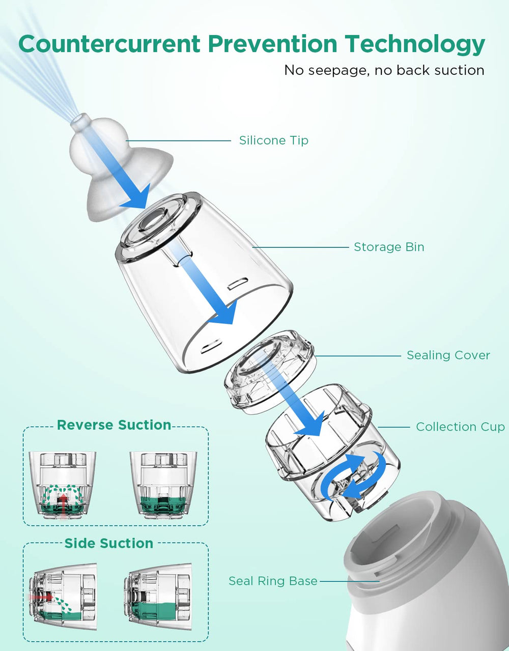 Koalababy hygienic design supports quick, clean maintenance