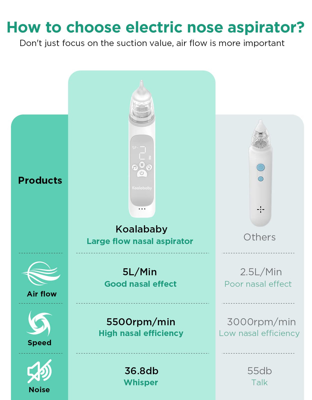 Koalababy soft silicone tips flex to fit nostrils safely