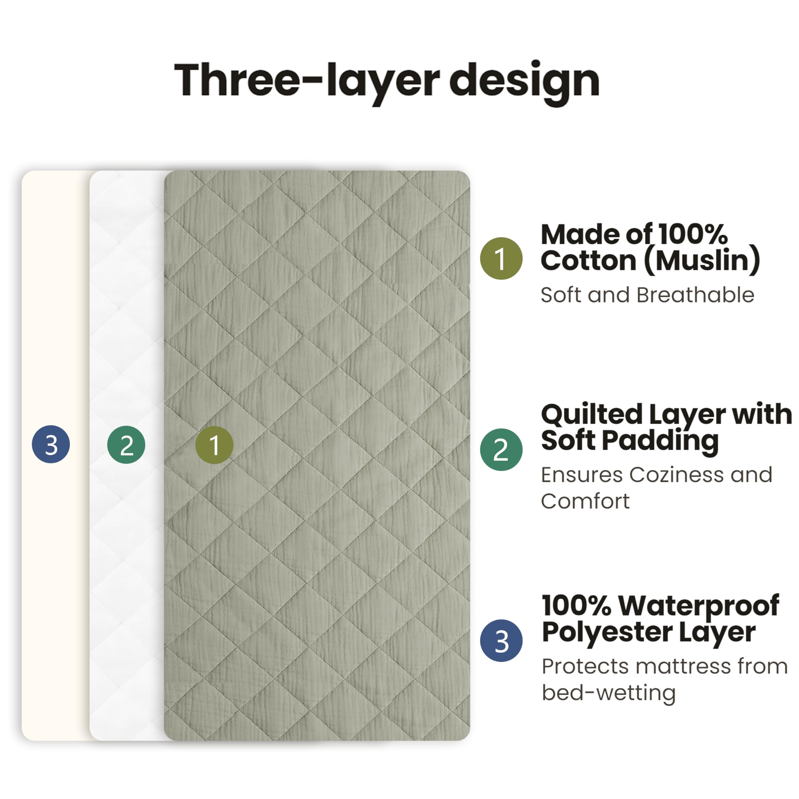 Konssy quilted cotton top layer provides gentle touch on baby skin