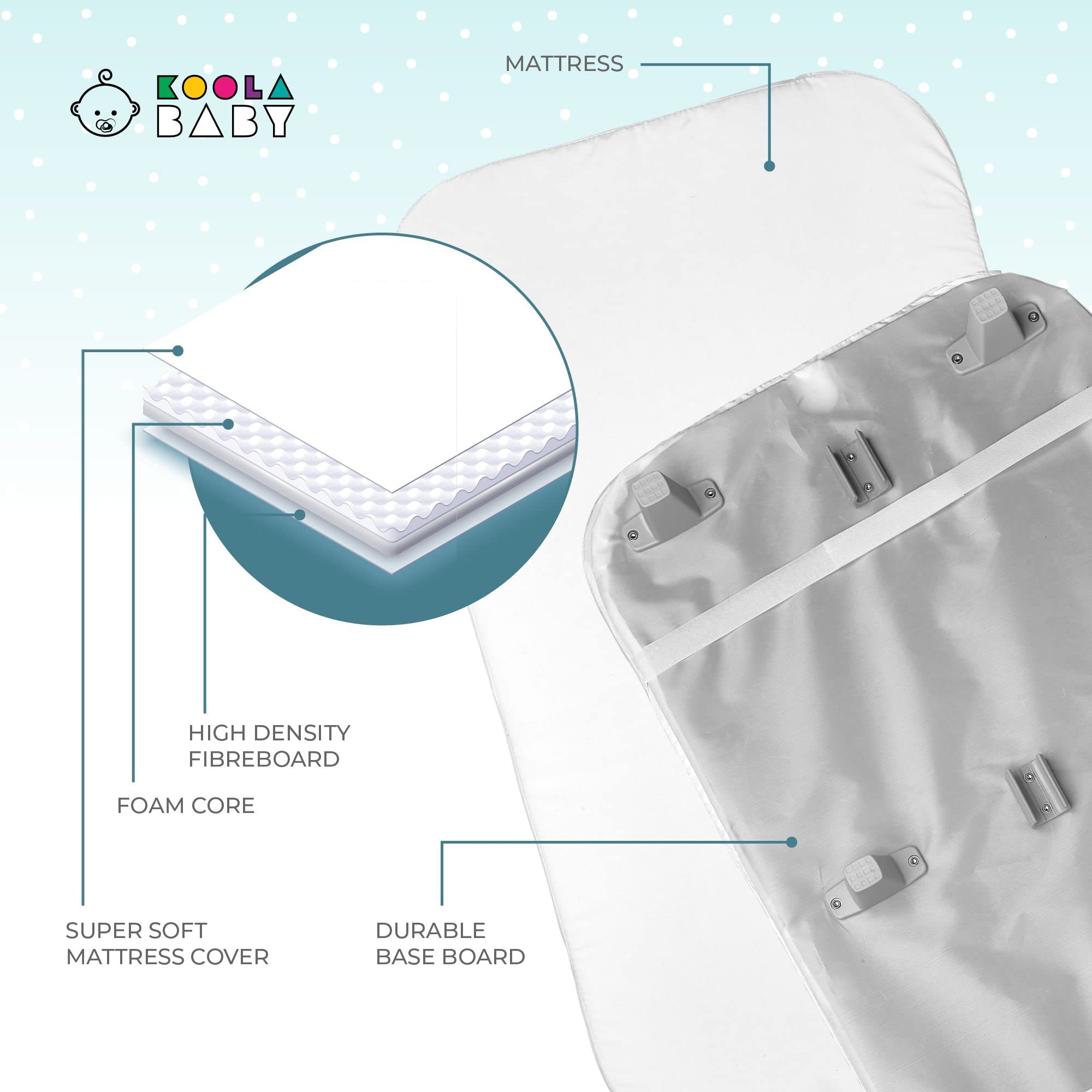 KoolerThings adjustable height with five gear levels for bed alignment