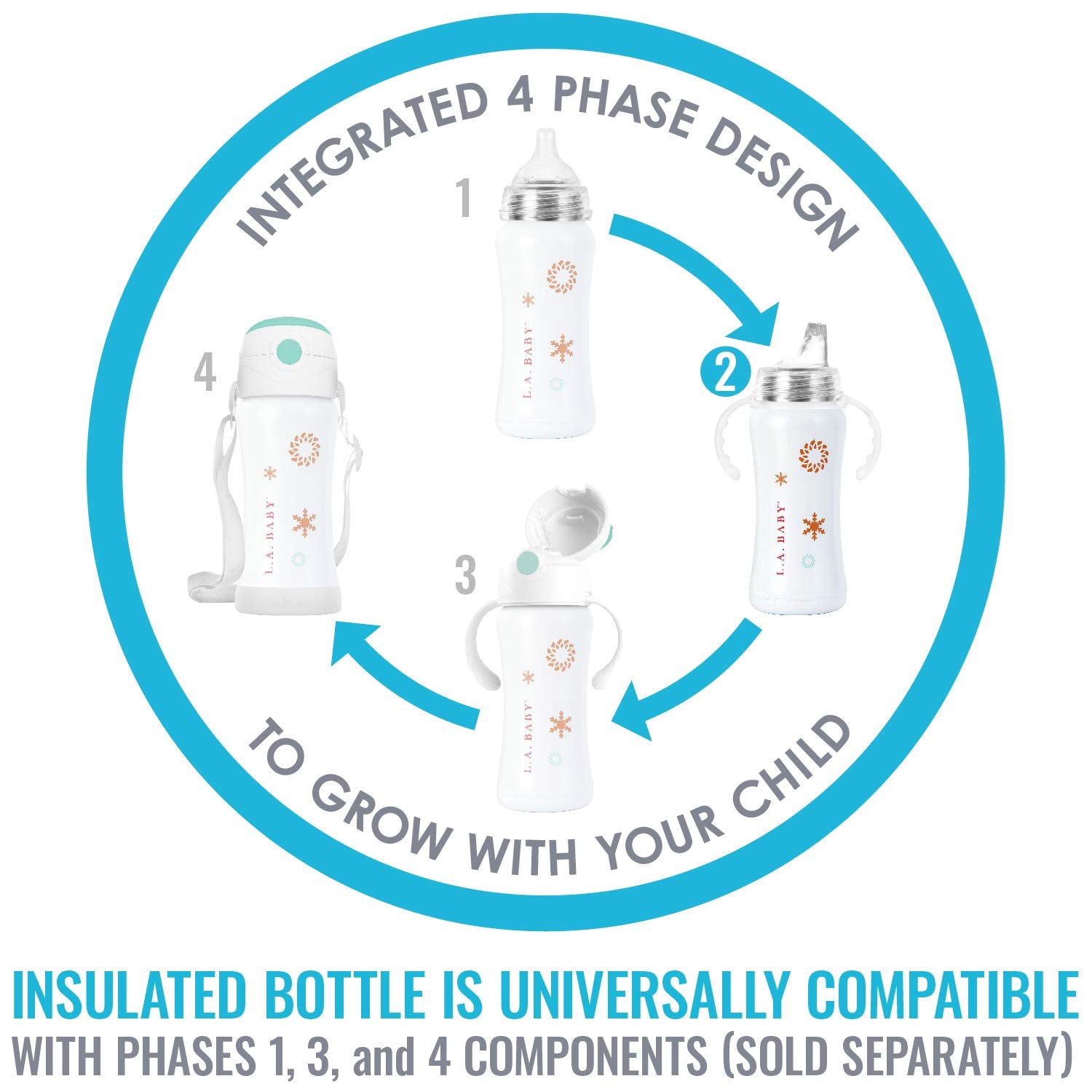Leak-proof seal demonstrated on the LA Baby sippy cup.