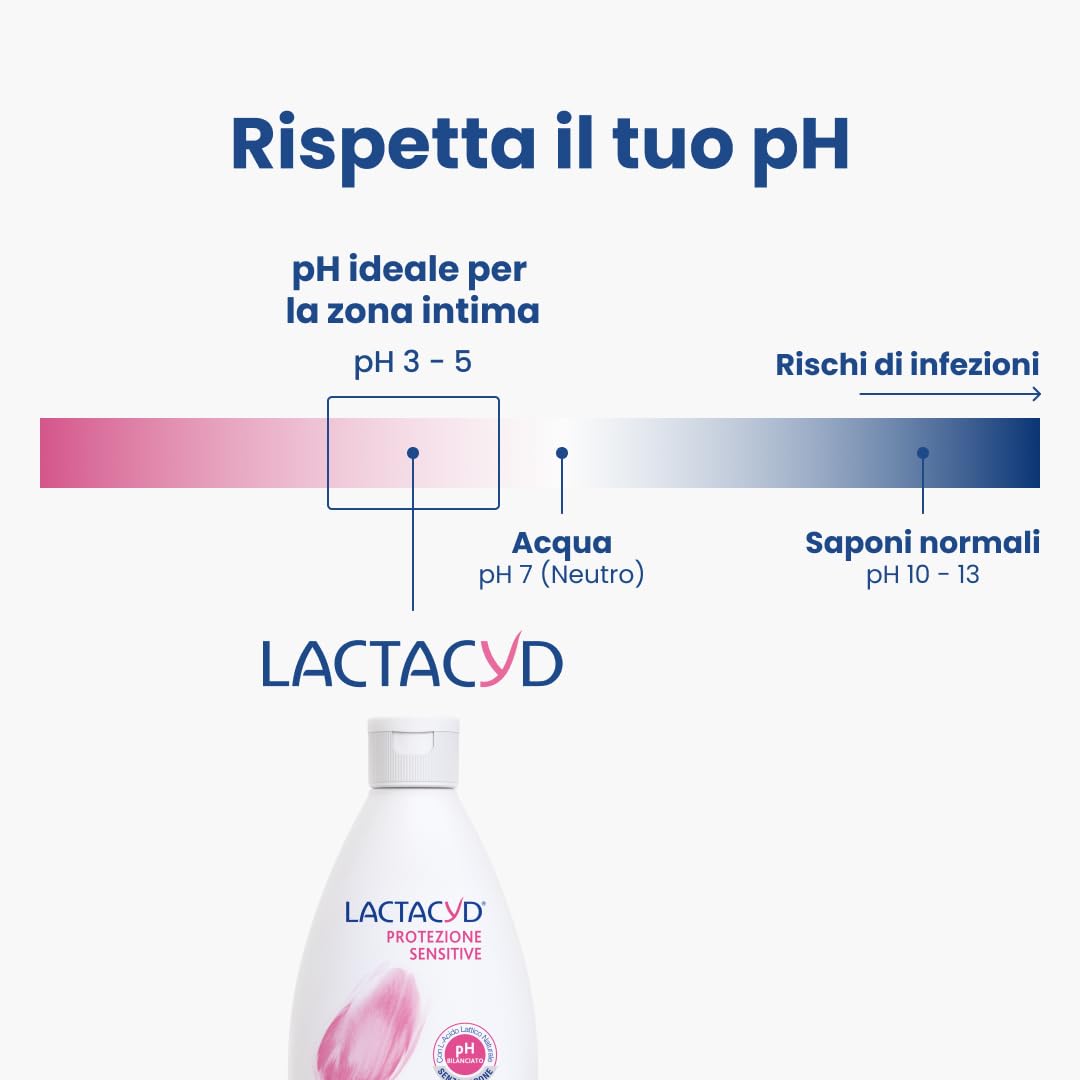 Lactacyd Sensitive Protection 300ml packaging is travel-friendly for everyday use.