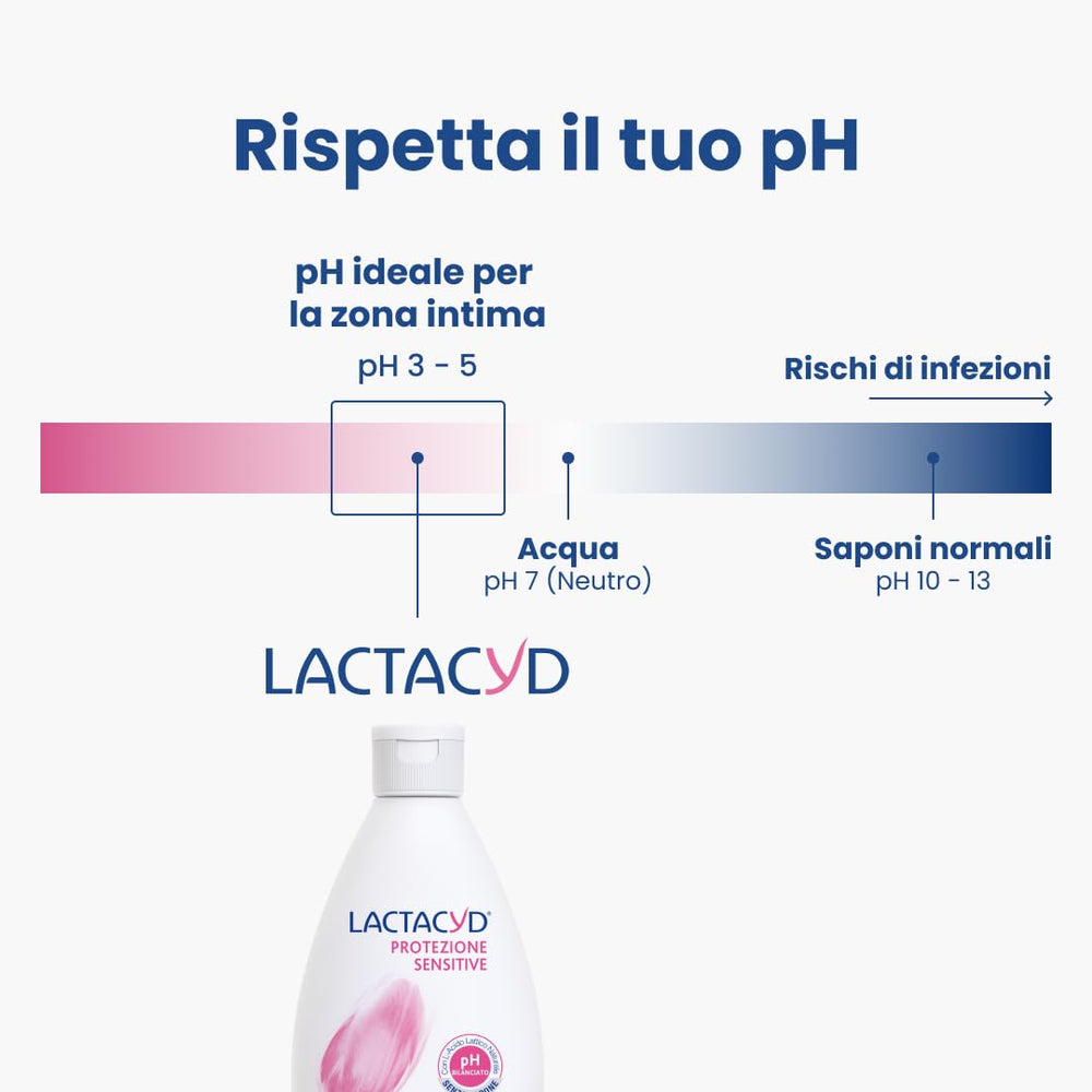 Lactacyd Sensitive Protection 300ml packaging is travel-friendly for everyday use.