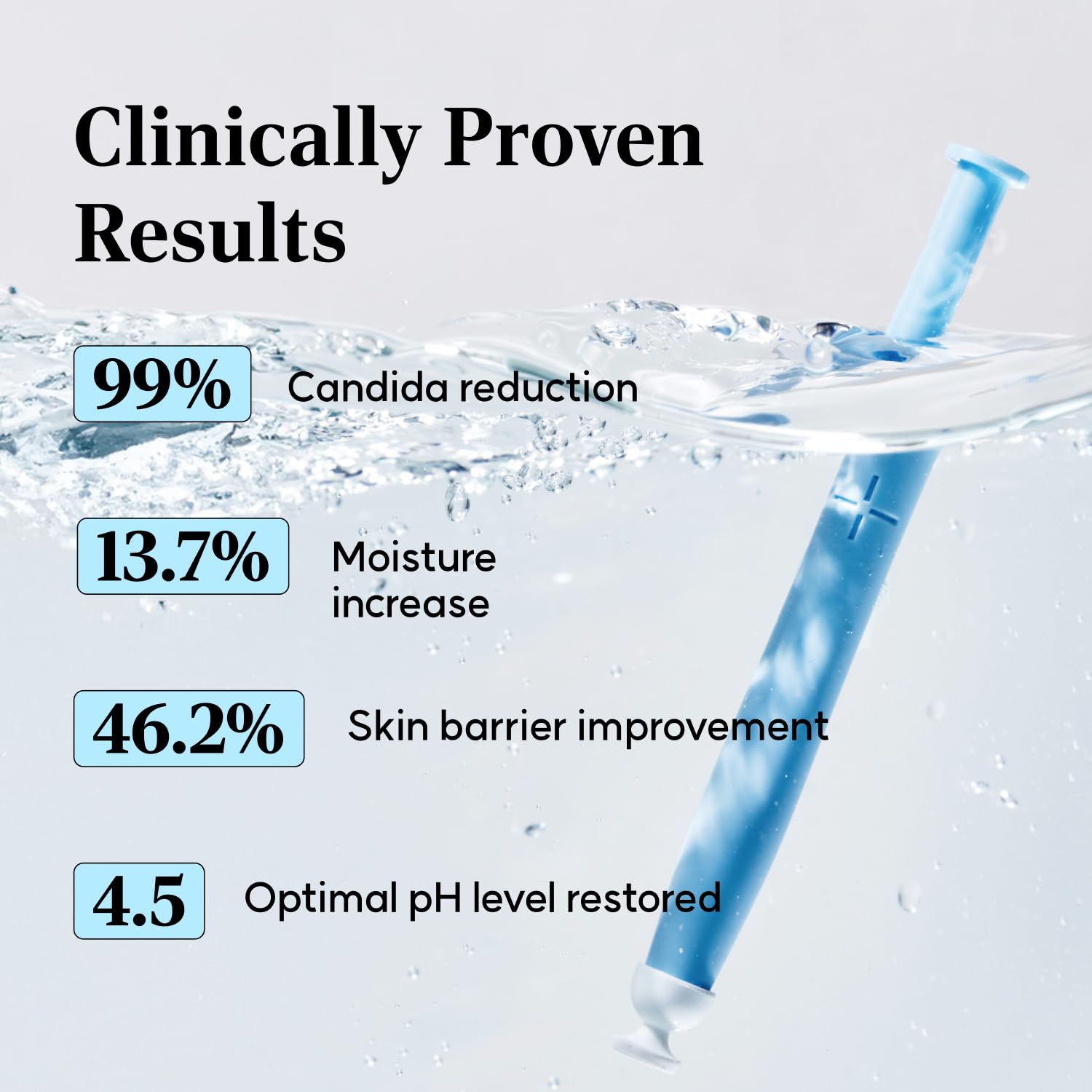 LACTOMEDI clinical insights support pH balance and barrier health