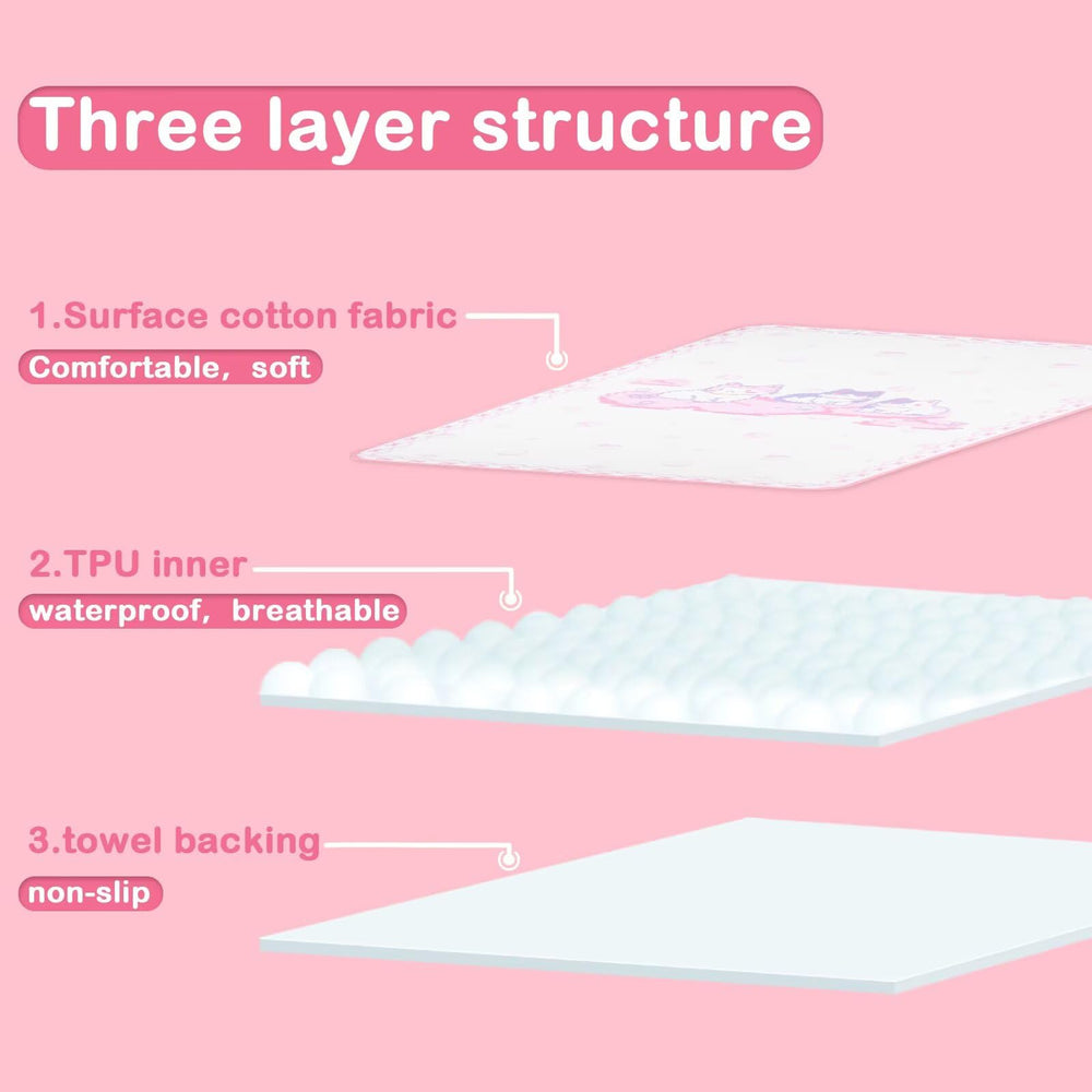 Landofgenie TPU middle layer provides absorption and leakage prevention