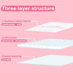Landofgenie TPU middle layer provides absorption and leakage prevention