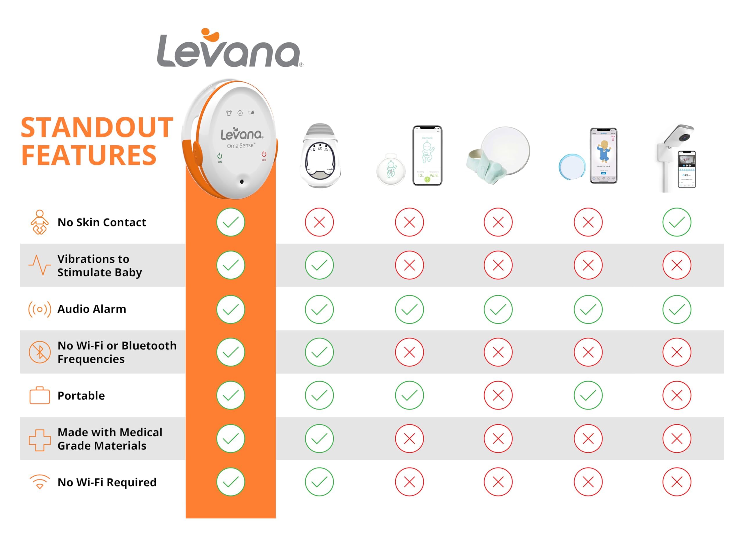 Canada-designed Oma Sense suitable for infants 0-6 months.