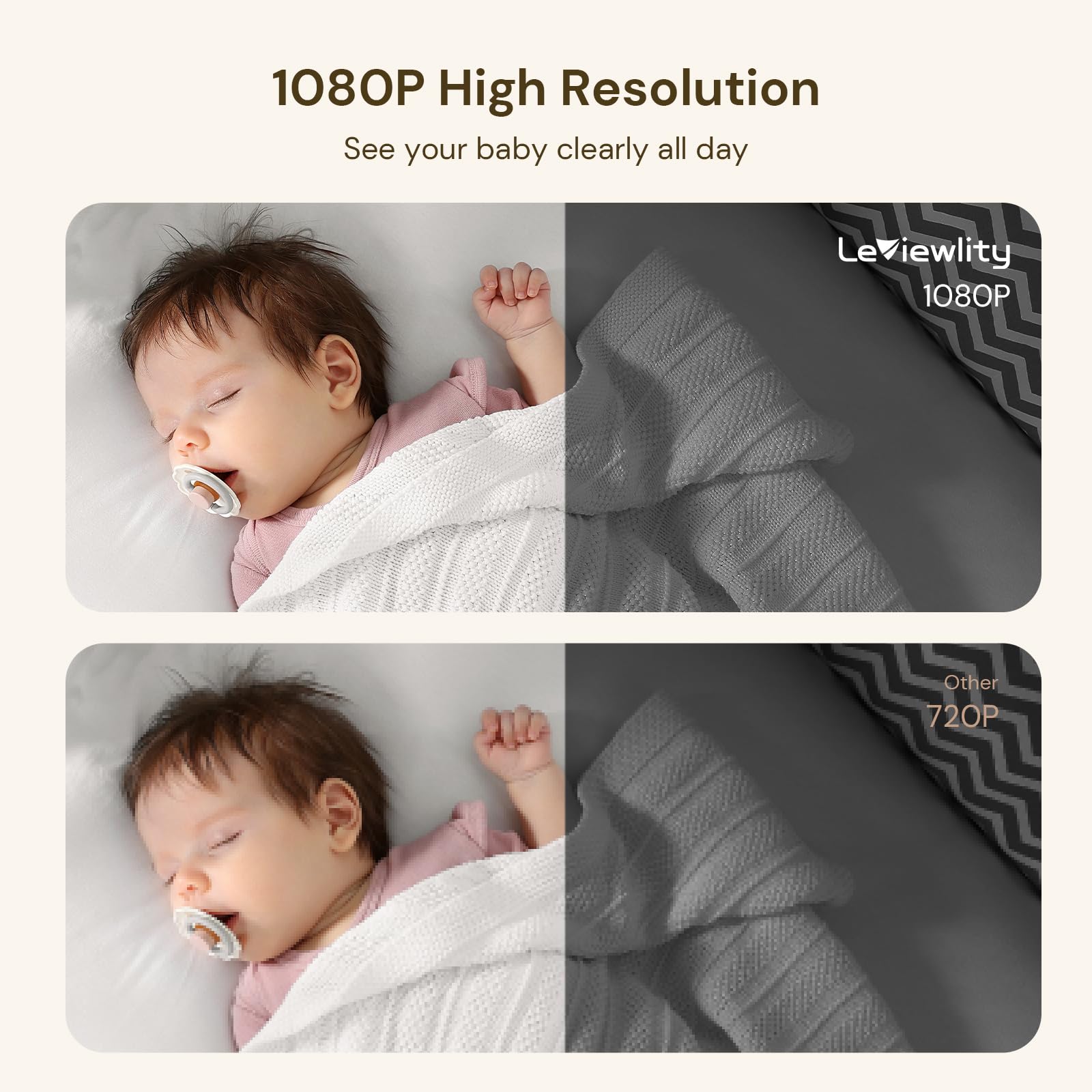 Leviewlity monitor rotates 355° horizontally and 85° vertically