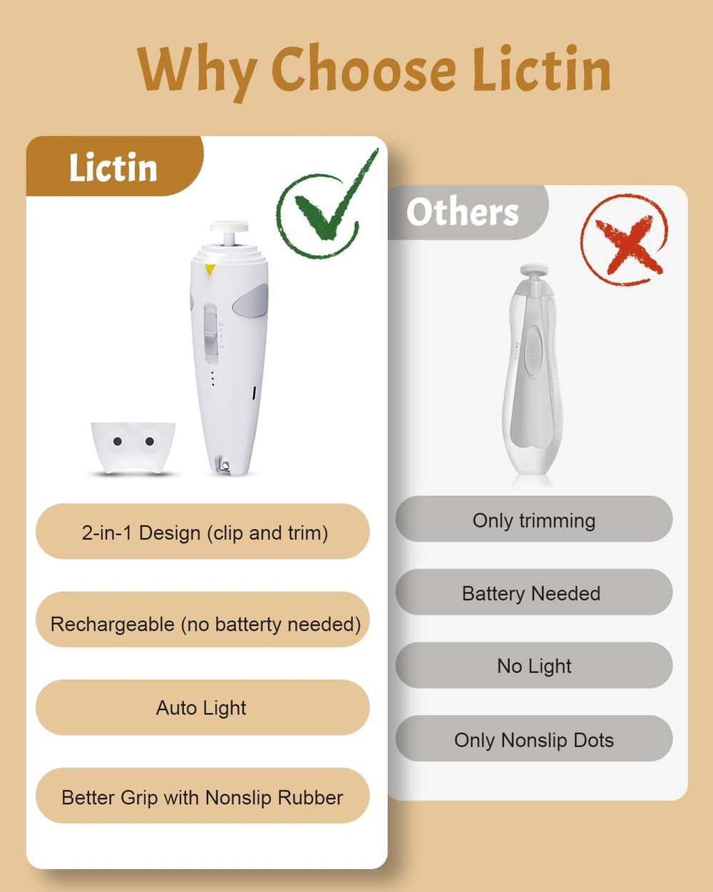 Lictin BPA-free storage bag keeps tools organized and portable.