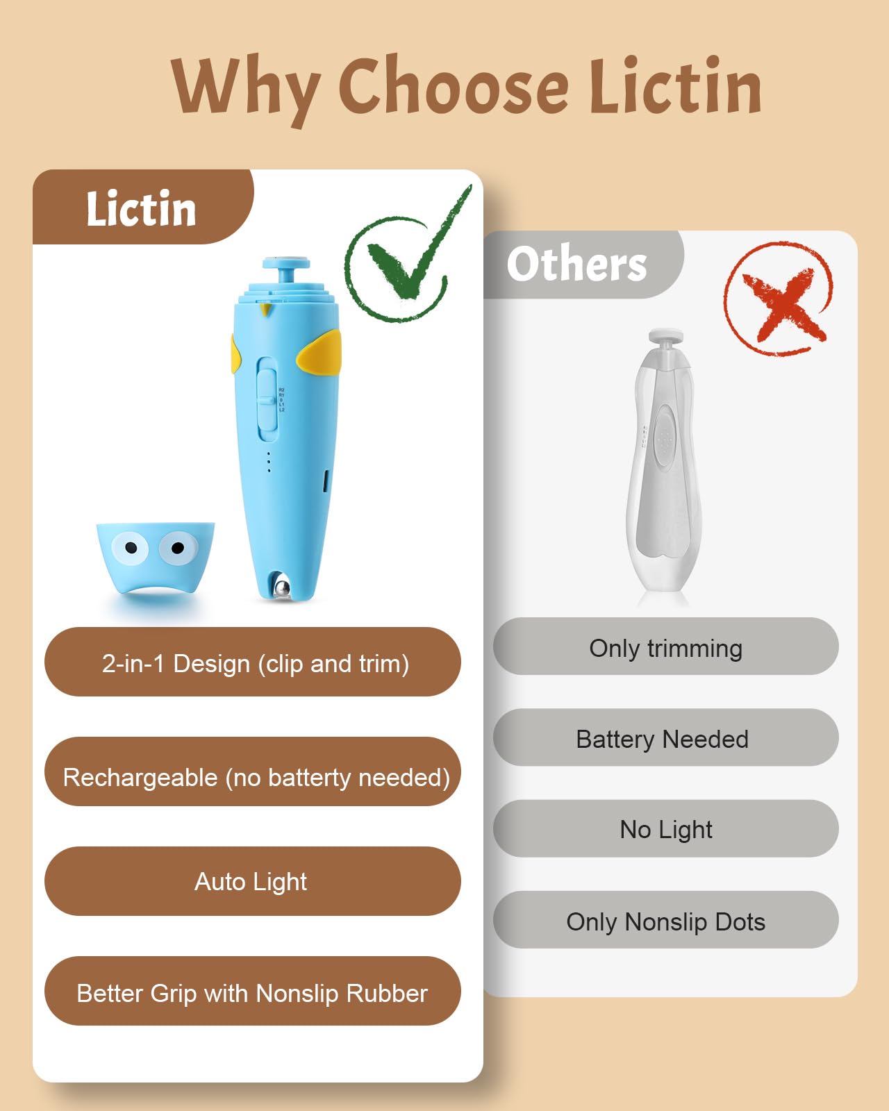 Lictin ABS material ensures safe, durable baby nail care