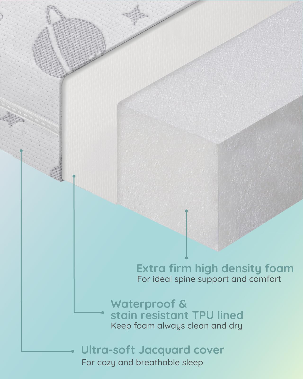 Lilian&Gema machine-washable cover makes cleanup quick