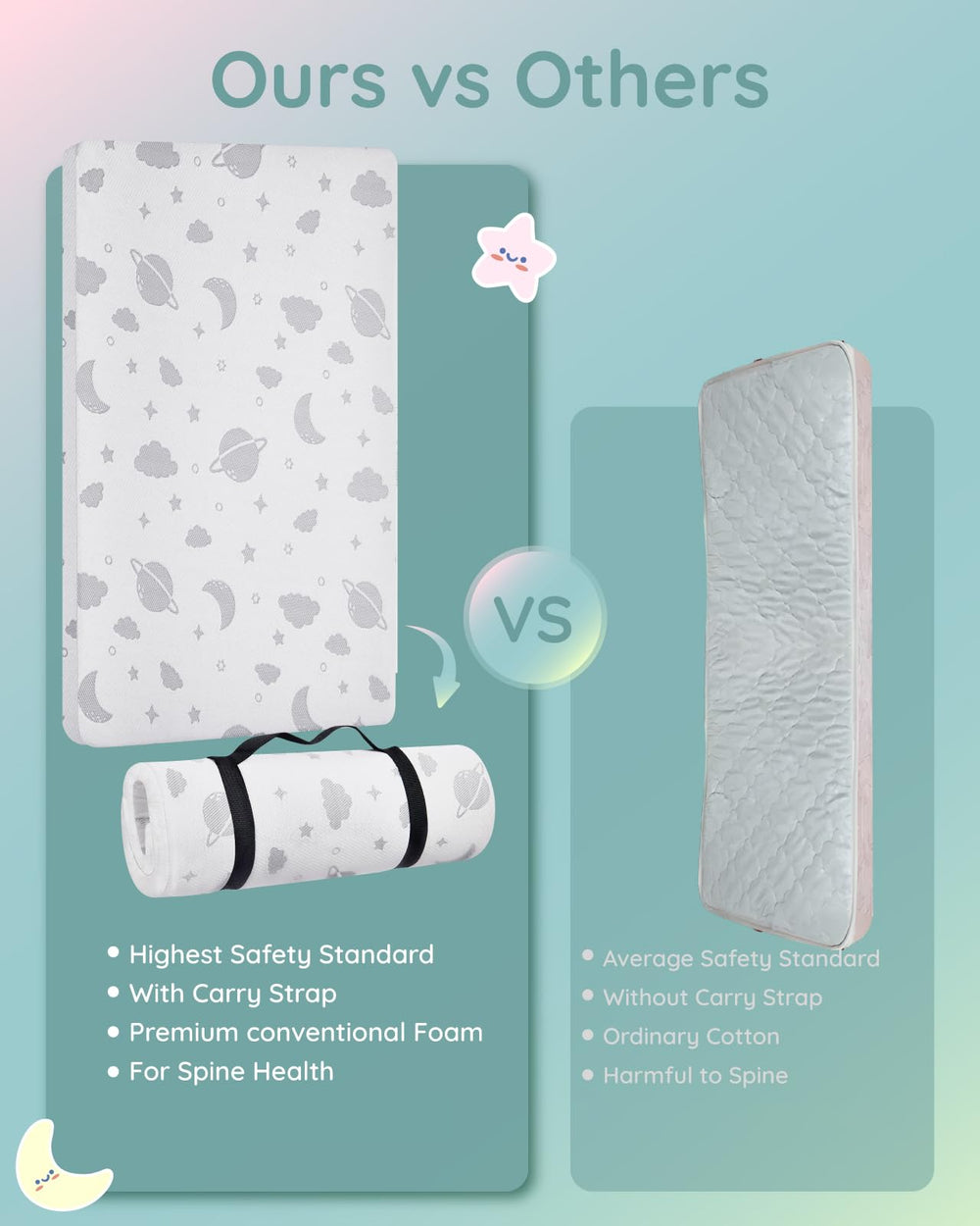 Lilian&Gema Pack and Play Mattress rounded-edges ensure snug fit inside most playards