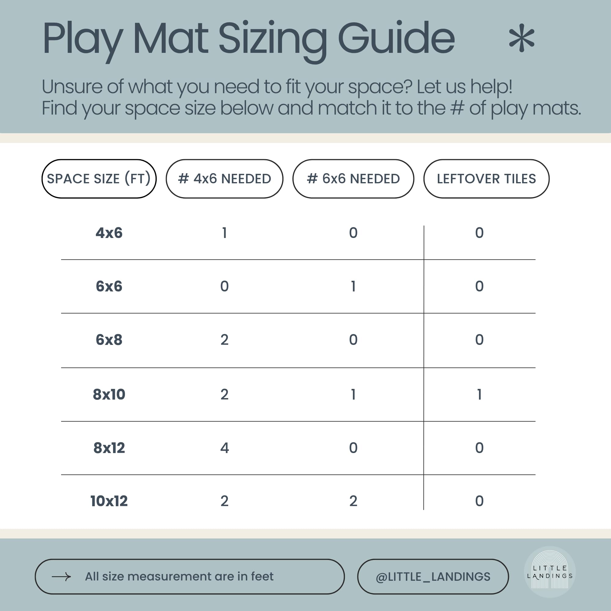 Interlocking pieces of Eden play mat illustrate expandable layout for growing toddlers.