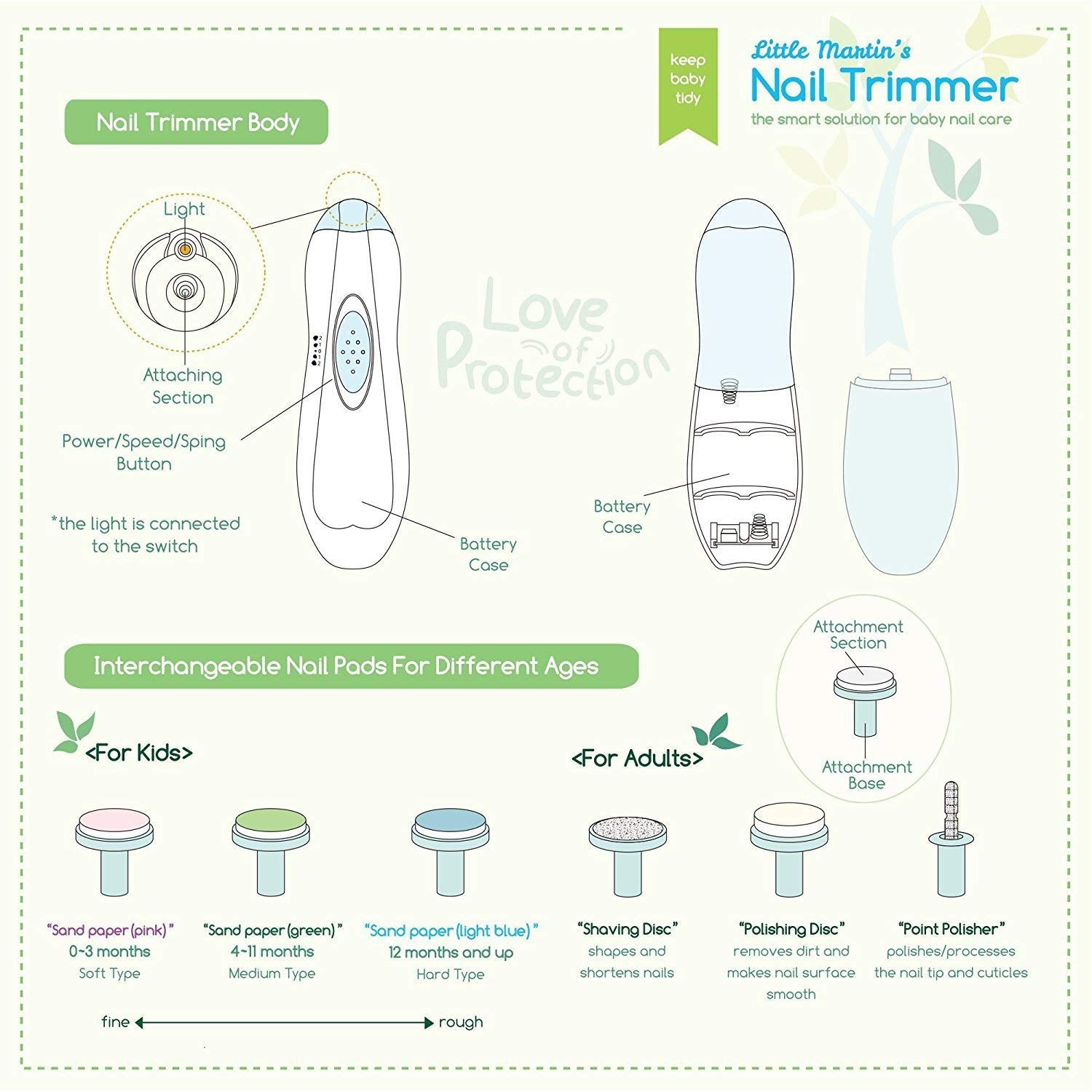 Little Martin's Drawer attachments-adult-use expand grooming beyond infants.