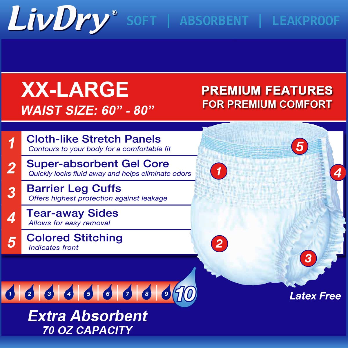 LivDry 2XL Overnight with leak barrier cuff demonstrates bed-time protection