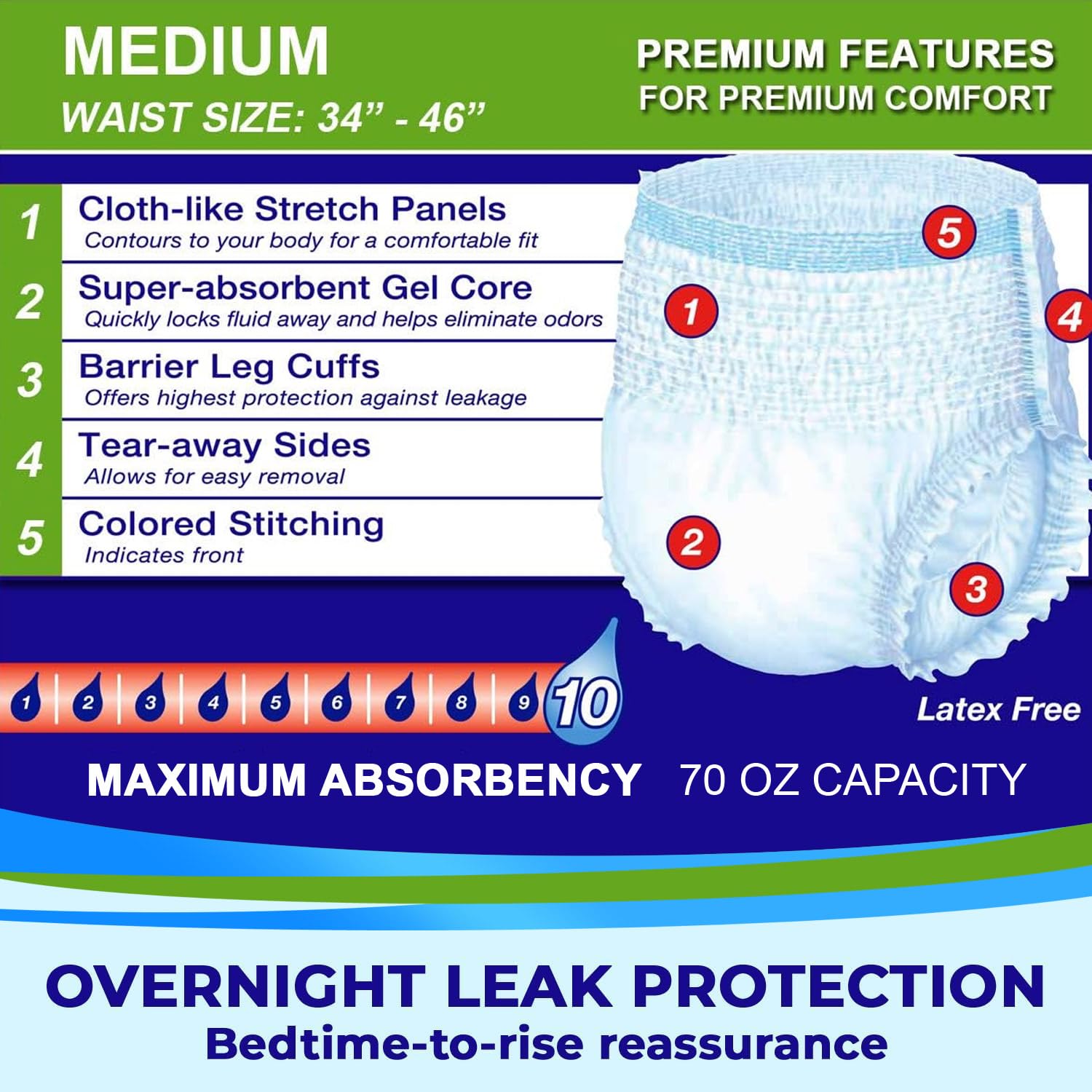 LivDry leak-barrier cuff helps guard against leaks while sleeping