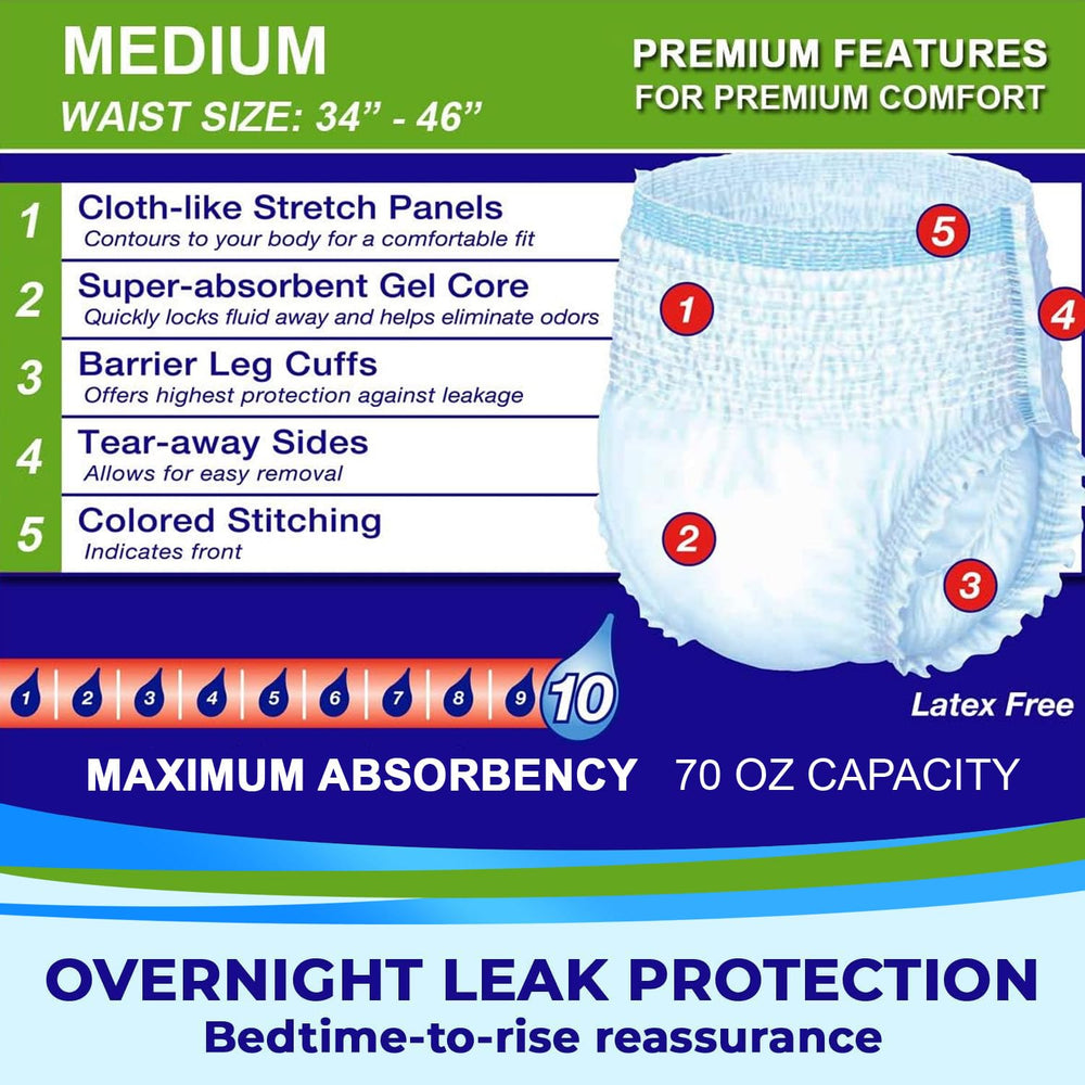 LivDry leak-barrier cuff helps guard against leaks while sleeping