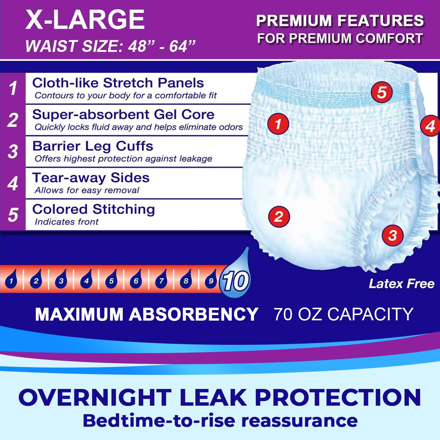 LivDry super-absorbent gel core locks moisture efficiently