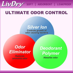 LivDry Ultra Thin Pad with leg cuffs provides a leakproof seal during movement.