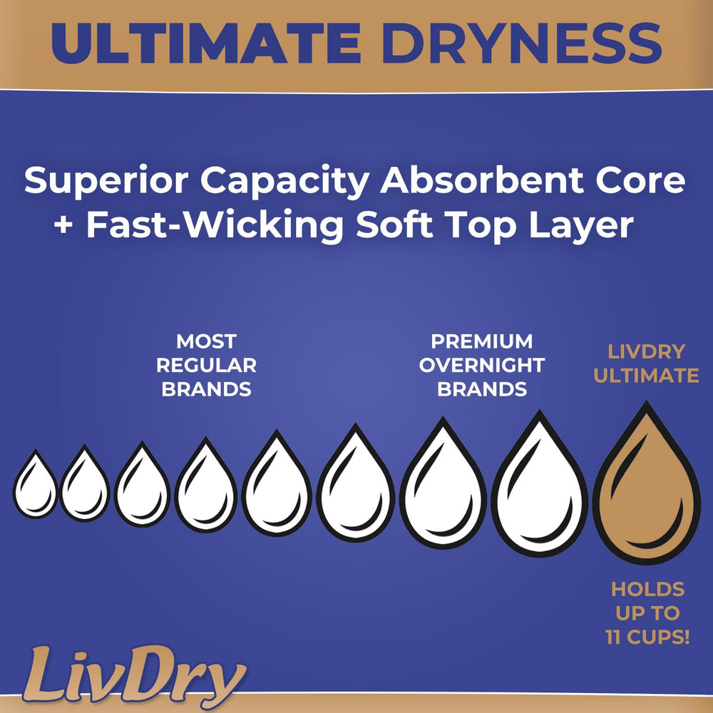 LivDry Large Ultimate underwear side view showing breathable stretch panels for a comfortable fit.