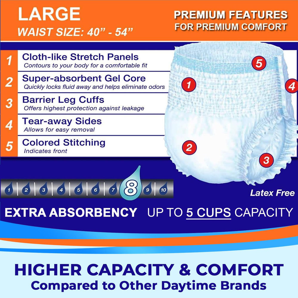 LivDry leakage barrier cuff guards against leaks for reassurance.