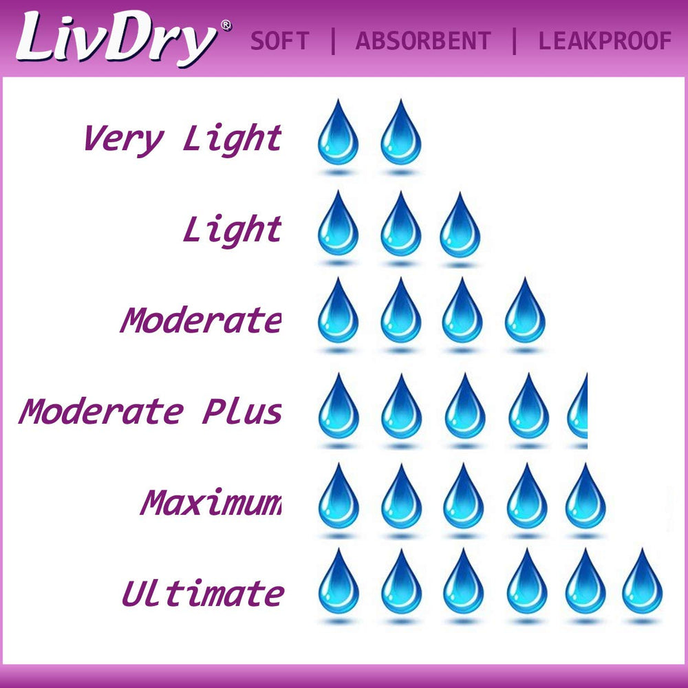 LivDry odor control technology close-up demonstrates freshness support.