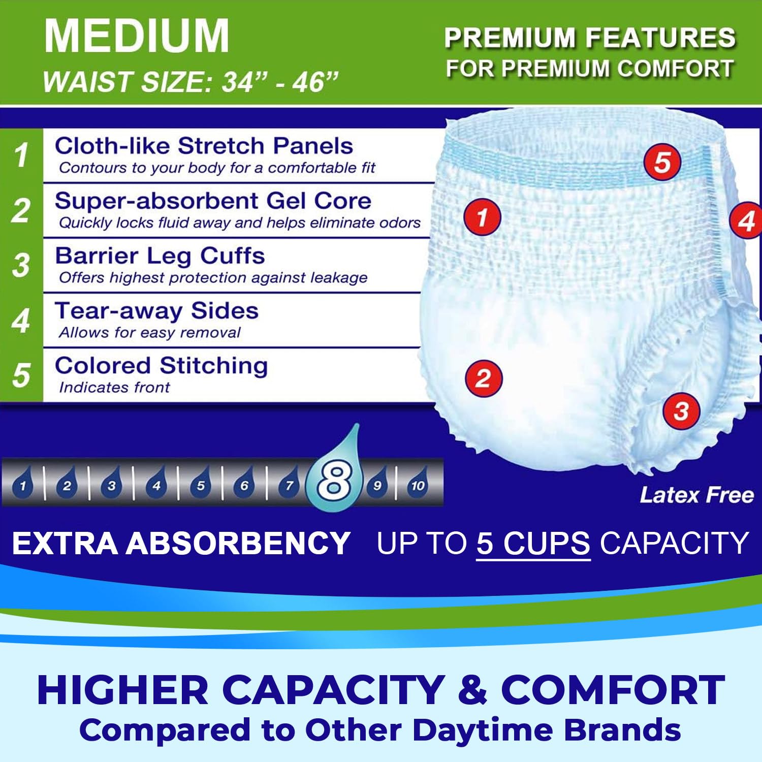 LivDry leakage barrier cuff detail protecting against leaks.