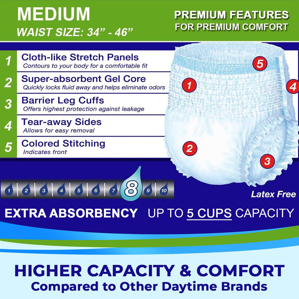 LivDry leakage barrier cuff detail protecting against leaks.