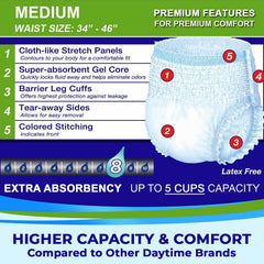 LivDry leakage barrier cuff detail protecting against leaks.