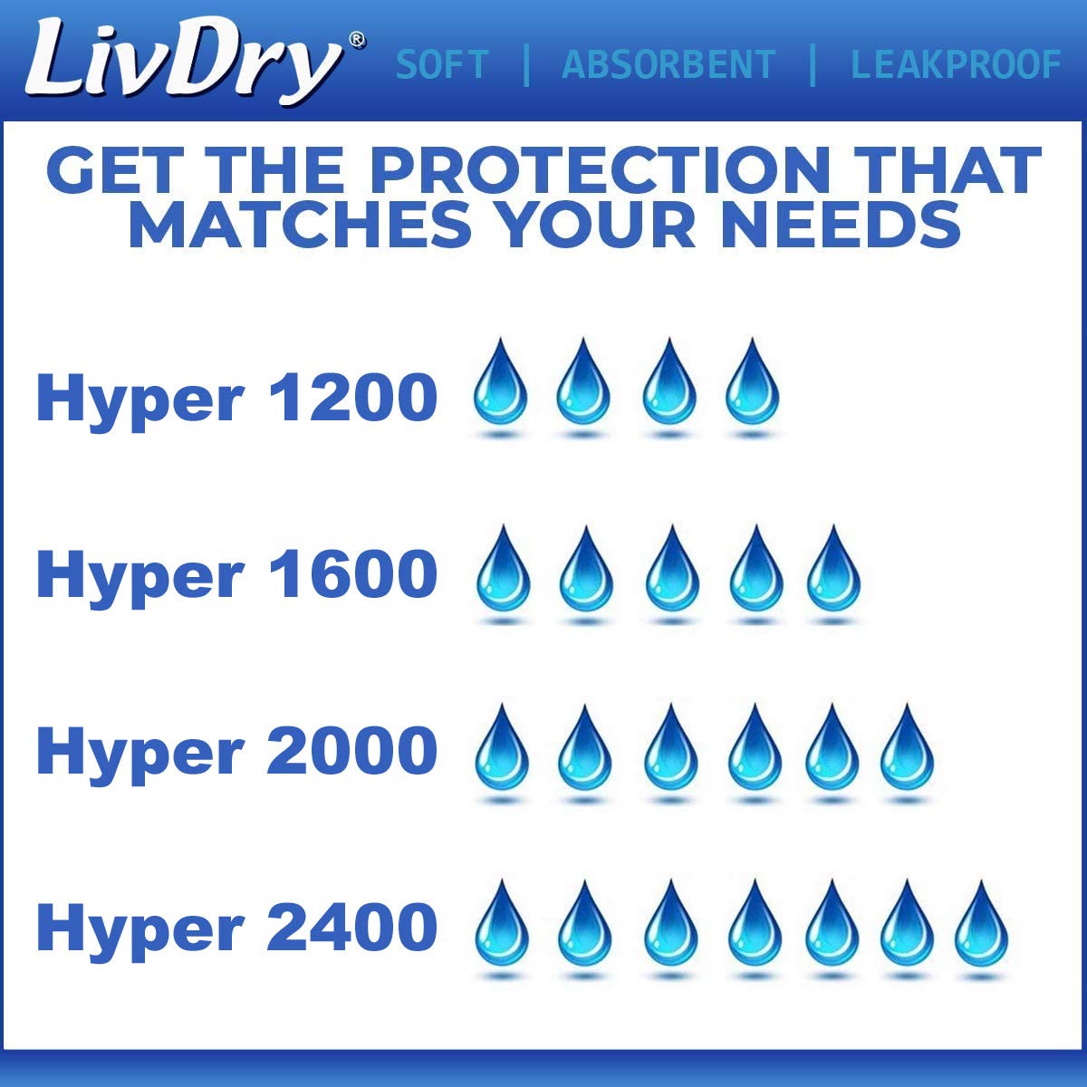 LivDry super absorbent core locks in moisture for longer protection.
