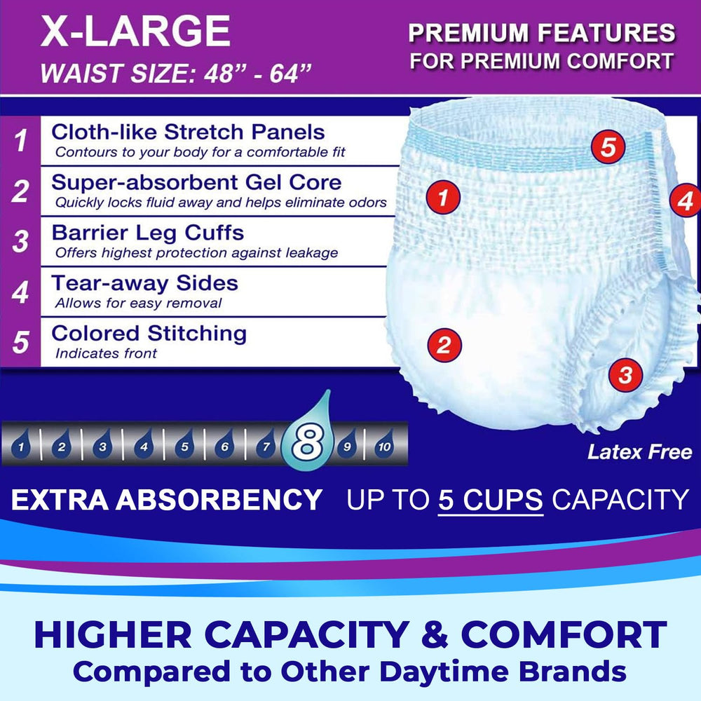 LivDry XL absorbent core demonstrating fast fluid lock and odor control benefits.